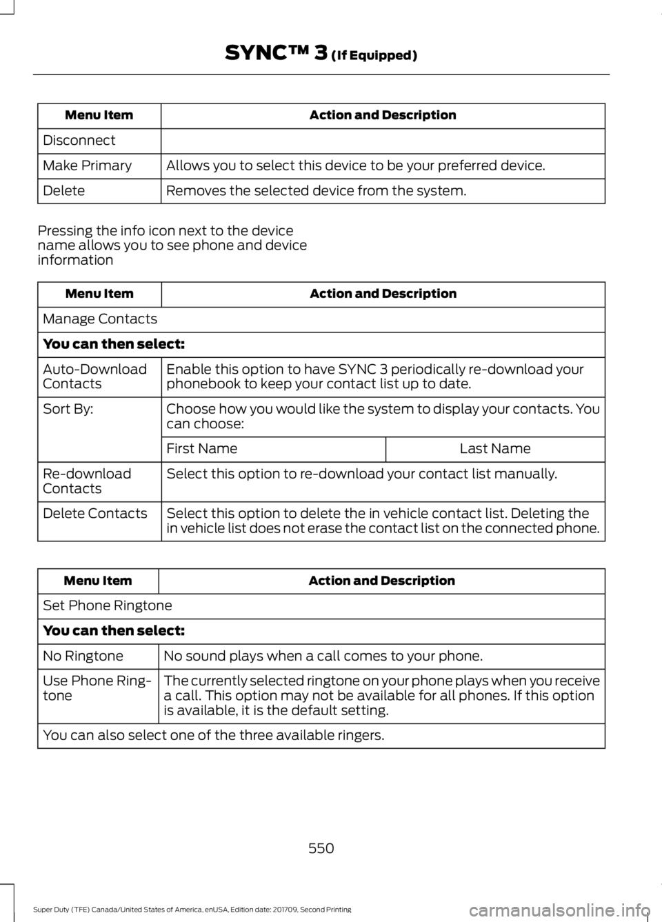 FORD F-250 2018 Owners Manual Action and Description
Menu Item
Disconnect Allows you to select this device to be your preferred device.
Make Primary
Removes the selected device from the system.
Delete
Pressing the info icon next t FORD F-250 2018 Owners Manual Action and Description
Menu Item
Disconnect Allows you to select this device to be your preferred device.
Make Primary
Removes the selected device from the system.
Delete
Pressing the info icon next t