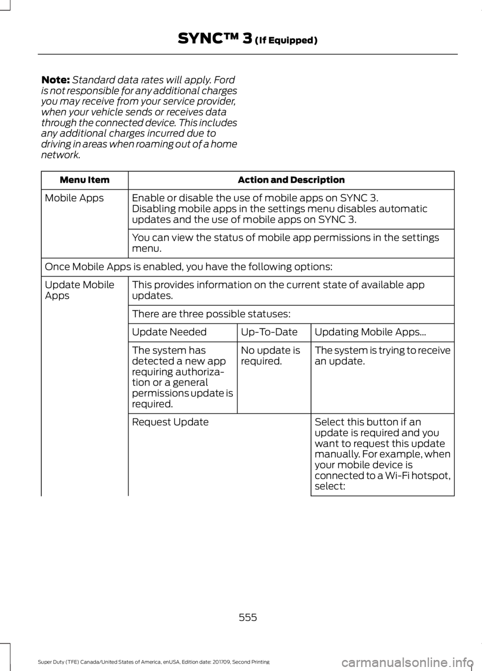 FORD F-250 2018 Owners Manual Note:
Standard data rates will apply. Ford
is not responsible for any additional charges
you may receive from your service provider,
when your vehicle sends or receives data
through the connected devi FORD F-250 2018 Owners Manual Note:
Standard data rates will apply. Ford
is not responsible for any additional charges
you may receive from your service provider,
when your vehicle sends or receives data
through the connected devi