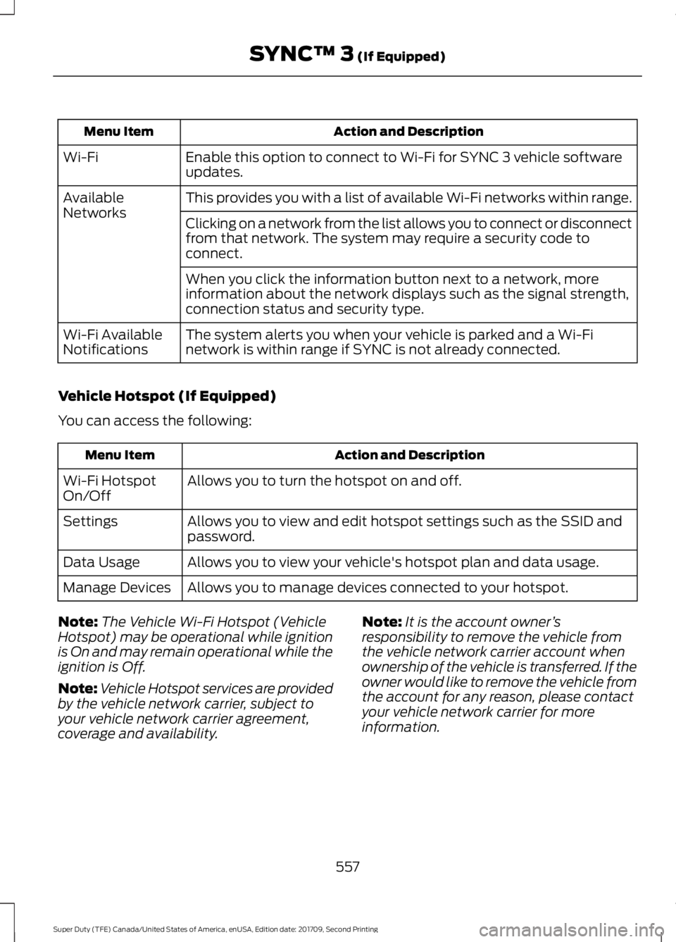 FORD F-250 2018 Owners Manual Action and Description
Menu Item
Enable this option to connect to Wi-Fi for SYNC 3 vehicle software
updates.
Wi-Fi
This provides you with a list of available Wi-Fi networks within range.
Available
Net FORD F-250 2018 Owners Manual Action and Description
Menu Item
Enable this option to connect to Wi-Fi for SYNC 3 vehicle software
updates.
Wi-Fi
This provides you with a list of available Wi-Fi networks within range.
Available
Net