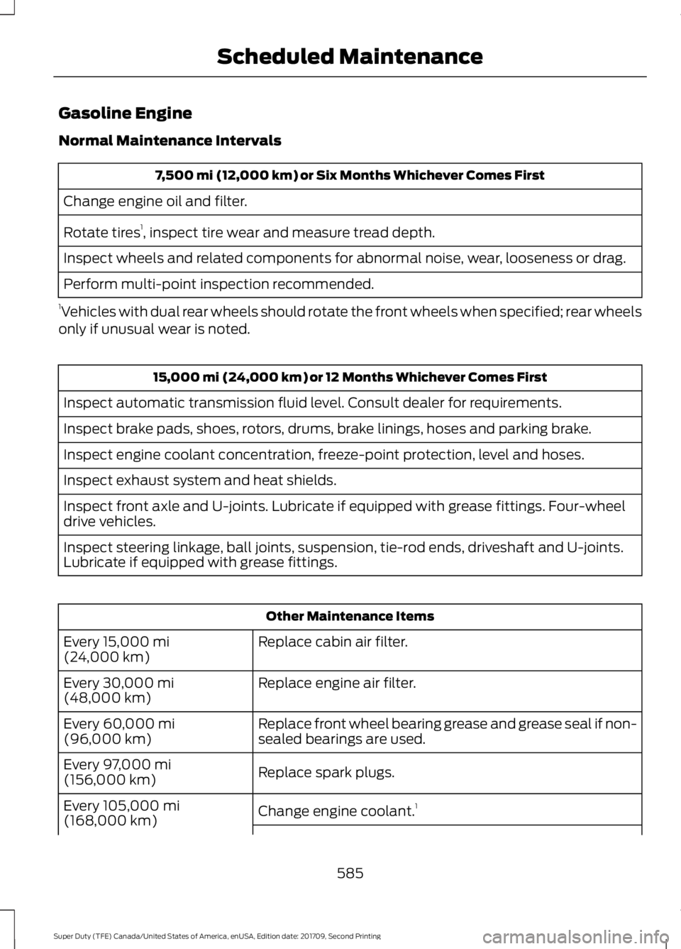 FORD F-250 2018 Owners Manual Gasoline Engine
Normal Maintenance Intervals
7,500 mi (12,000 km) or Six Months Whichever Comes First
Change engine oil and filter.
Rotate tires 1
, inspect tire wear and measure tread depth.
Inspect FORD F-250 2018 Owners Manual Gasoline Engine
Normal Maintenance Intervals
7,500 mi (12,000 km) or Six Months Whichever Comes First
Change engine oil and filter.
Rotate tires 1
, inspect tire wear and measure tread depth.
Inspect