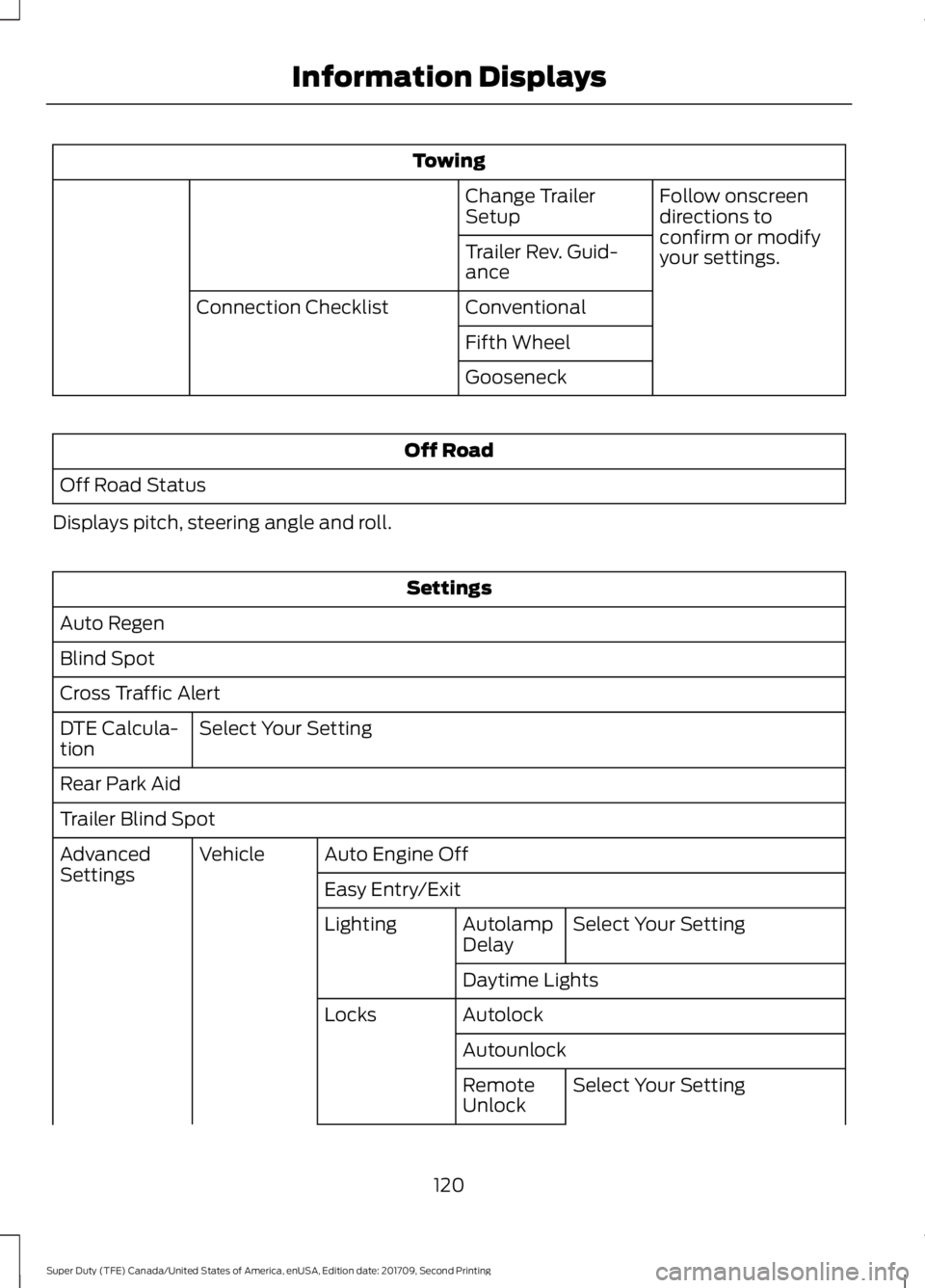 FORD F-350 2018 Owners Manual Towing
Follow onscreen
directions to
confirm or modify
your settings.
Change Trailer
Setup
Trailer Rev. Guid-
ance
Conventional
Connection Checklist
Fifth Wheel
Gooseneck Off Road
Off Road Status
Disp FORD F-350 2018 Owners Manual Towing
Follow onscreen
directions to
confirm or modify
your settings.
Change Trailer
Setup
Trailer Rev. Guid-
ance
Conventional
Connection Checklist
Fifth Wheel
Gooseneck Off Road
Off Road Status
Disp