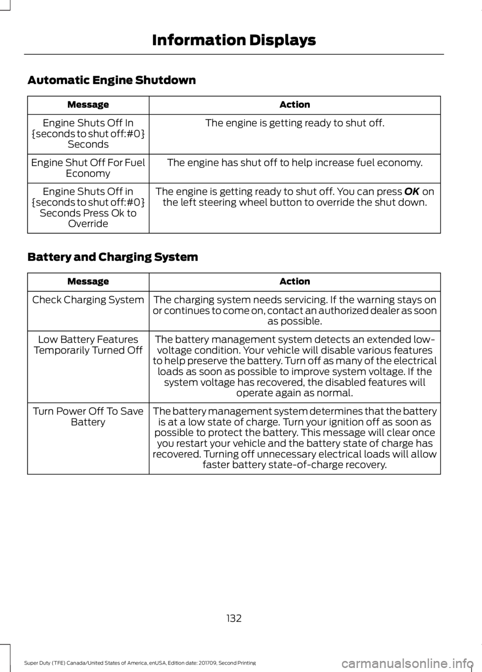 FORD F-350 2018 Owners Manual Automatic Engine Shutdown
Action
Message
The engine is getting ready to shut off.
Engine Shuts Off In
{seconds to shut off:#0} Seconds
The engine has shut off to help increase fuel economy.
Engine Shu FORD F-350 2018 Owners Manual Automatic Engine Shutdown
Action
Message
The engine is getting ready to shut off.
Engine Shuts Off In
{seconds to shut off:#0} Seconds
The engine has shut off to help increase fuel economy.
Engine Shu