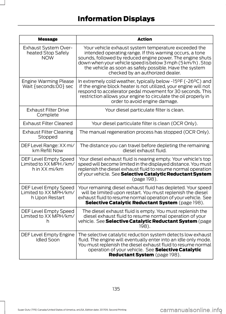 FORD F-350 2018 Owners Manual Action
Message
Your vehicle exhaust system temperature exceeded theintended operating range. If this warning occurs, a tone
sounds, followed by reduced engine power. The engine shuts
down when your ve FORD F-350 2018 Owners Manual Action
Message
Your vehicle exhaust system temperature exceeded theintended operating range. If this warning occurs, a tone
sounds, followed by reduced engine power. The engine shuts
down when your ve