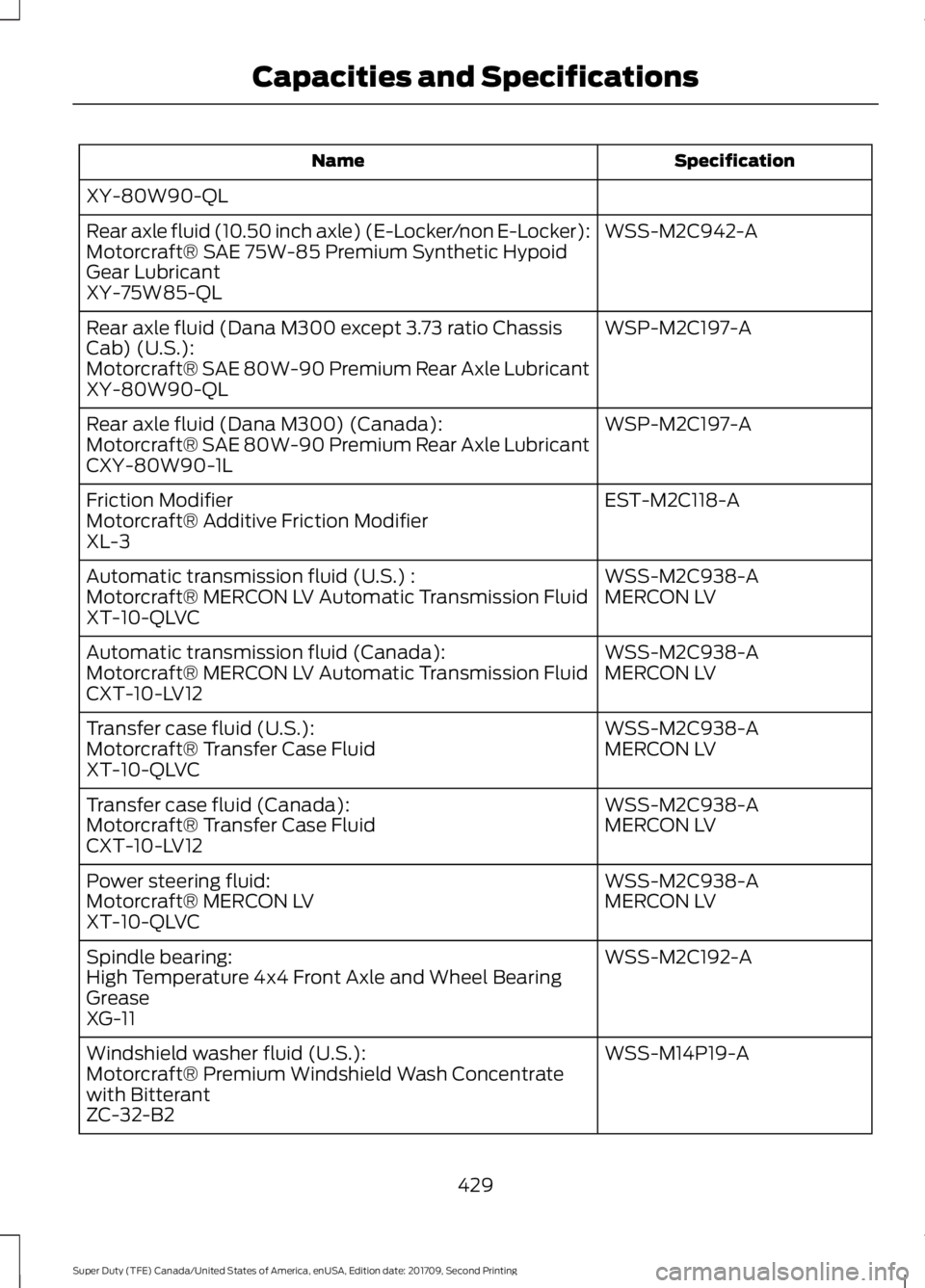 FORD F-350 2018 Owners Manual Specification
Name
XY-80W90-QL WSS-M2C942-A
Rear axle fluid (10.50 inch axle) (E-Locker/non E-Locker):
Motorcraft® SAE 75W-85 Premium Synthetic Hypoid
Gear Lubricant
XY-75W85-QL
WSP-M2C197-A
Rear axl FORD F-350 2018 Owners Manual Specification
Name
XY-80W90-QL WSS-M2C942-A
Rear axle fluid (10.50 inch axle) (E-Locker/non E-Locker):
Motorcraft® SAE 75W-85 Premium Synthetic Hypoid
Gear Lubricant
XY-75W85-QL
WSP-M2C197-A
Rear axl