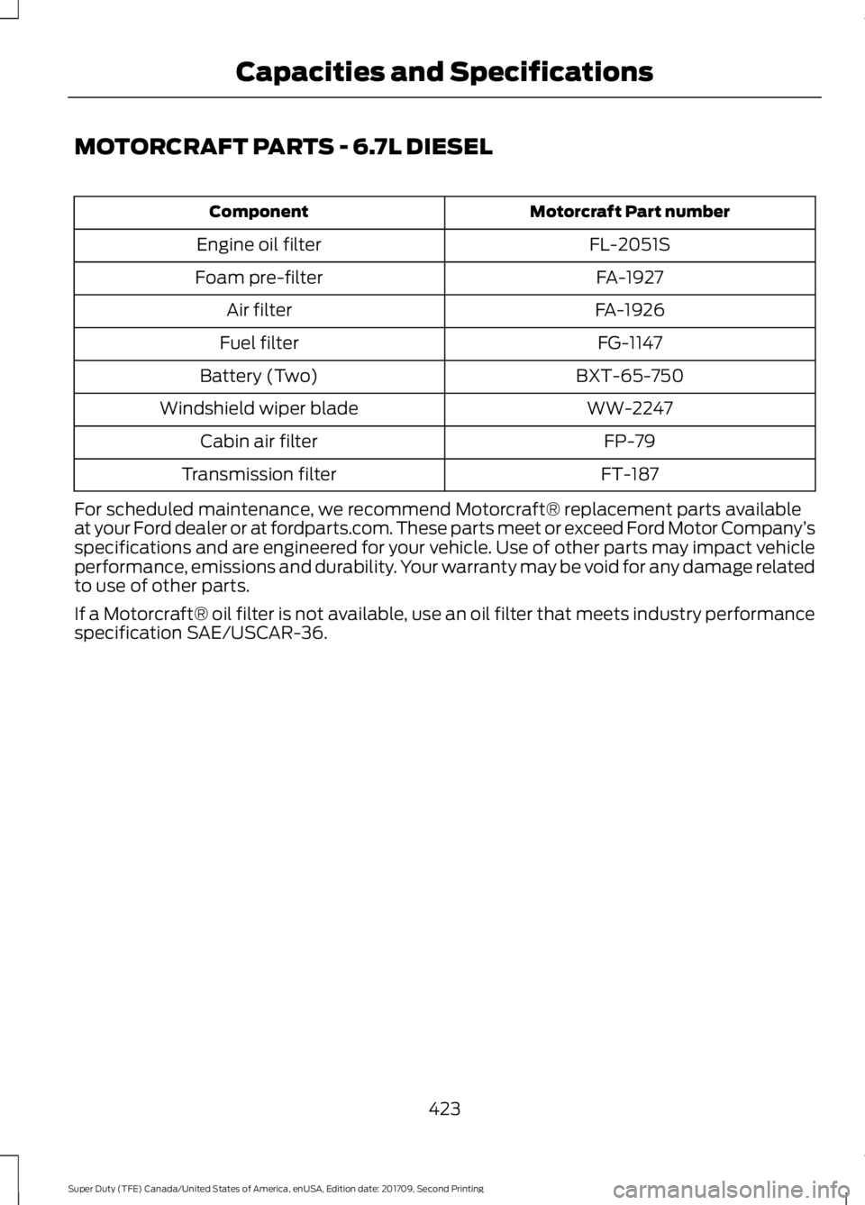 FORD F-450 2018 Owners Manual MOTORCRAFT PARTS - 6.7L DIESEL
Motorcraft Part number
Component
FL-2051S
Engine oil filter
FA-1927
Foam pre-filter
FA-1926
Air filter
FG-1147
Fuel filter
BXT-65-750
Battery (Two)
WW-2247
Windshield wi FORD F-450 2018 Owners Manual MOTORCRAFT PARTS - 6.7L DIESEL
Motorcraft Part number
Component
FL-2051S
Engine oil filter
FA-1927
Foam pre-filter
FA-1926
Air filter
FG-1147
Fuel filter
BXT-65-750
Battery (Two)
WW-2247
Windshield wi