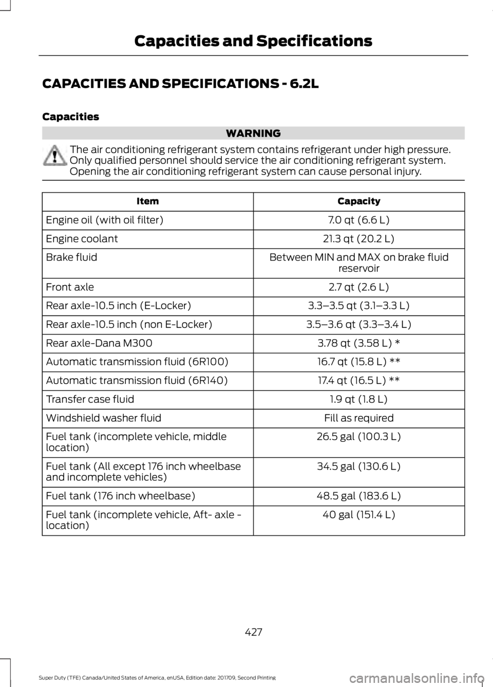 FORD F-450 2018  Owners Manual CAPACITIES AND SPECIFICATIONS - 6.2L
Capacities
WARNING
The air conditioning refrigerant system contains refrigerant under high pressure.
Only qualified personnel should service the air conditioning r