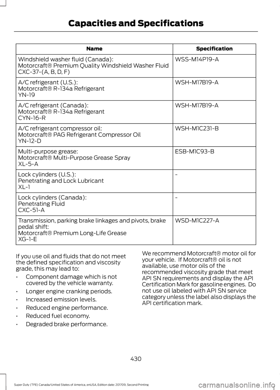 FORD F-450 2018 Owners Manual Specification
Name
WSS-M14P19-A
Windshield washer fluid (Canada):
Motorcraft® Premium Quality Windshield Washer Fluid
CXC-37-(A, B, D, F)
WSH-M17B19-A
A/C refrigerant (U.S.):
Motorcraft® R-134a Refr FORD F-450 2018 Owners Manual Specification
Name
WSS-M14P19-A
Windshield washer fluid (Canada):
Motorcraft® Premium Quality Windshield Washer Fluid
CXC-37-(A, B, D, F)
WSH-M17B19-A
A/C refrigerant (U.S.):
Motorcraft® R-134a Refr