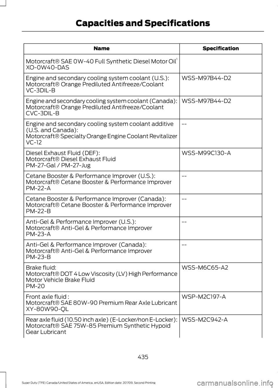 FORD F-450 2018  Owners Manual Specification
Name
Motorcraft® SAE 0W-40 Full Synthetic Diesel Motor Oil 1
XO-0W40-DAS
WSS-M97B44-D2
Engine and secondary cooling system coolant (U.S.):
Motorcraft® Orange Prediluted Antifreeze/Cool
