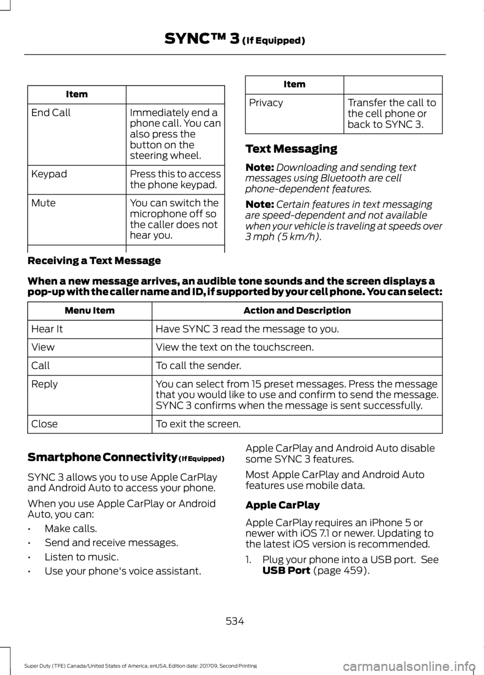 FORD F-450 2018 Owners Manual Item
Immediately end a
phone call. You can
also press the
button on the
steering wheel.
End Call
Press this to access
the phone keypad.
Keypad
You can switch the
microphone off so
the caller does not
FORD F-450 2018 Owners Manual Item
Immediately end a
phone call. You can
also press the
button on the
steering wheel.
End Call
Press this to access
the phone keypad.
Keypad
You can switch the
microphone off so
the caller does not
