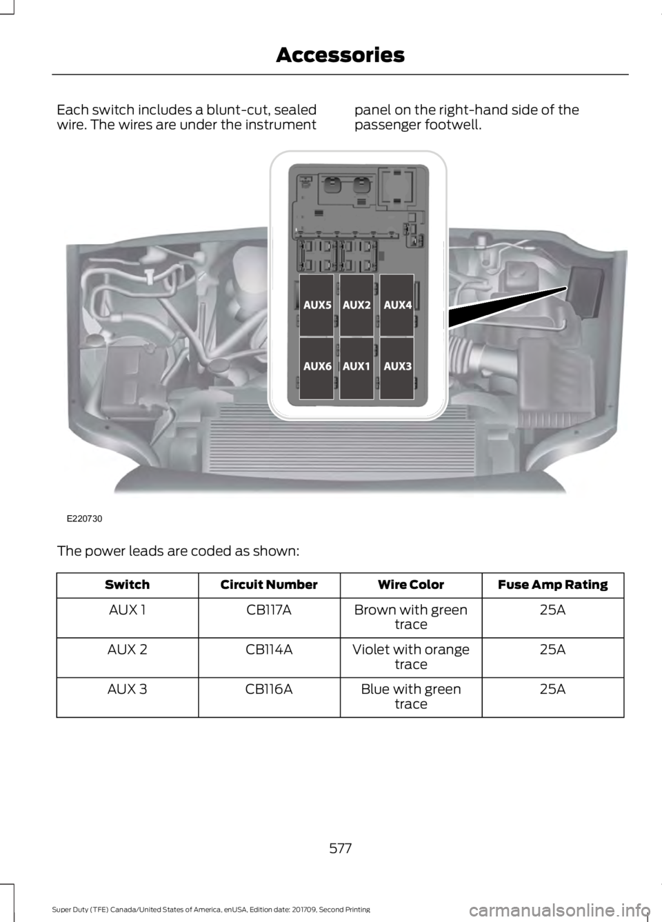 FORD F-450 2018  Owners Manual Each switch includes a blunt-cut, sealed
wire. The wires are under the instrument
panel on the right-hand side of the
passenger footwell.The power leads are coded as shown:
Fuse Amp Rating
Wire Color
