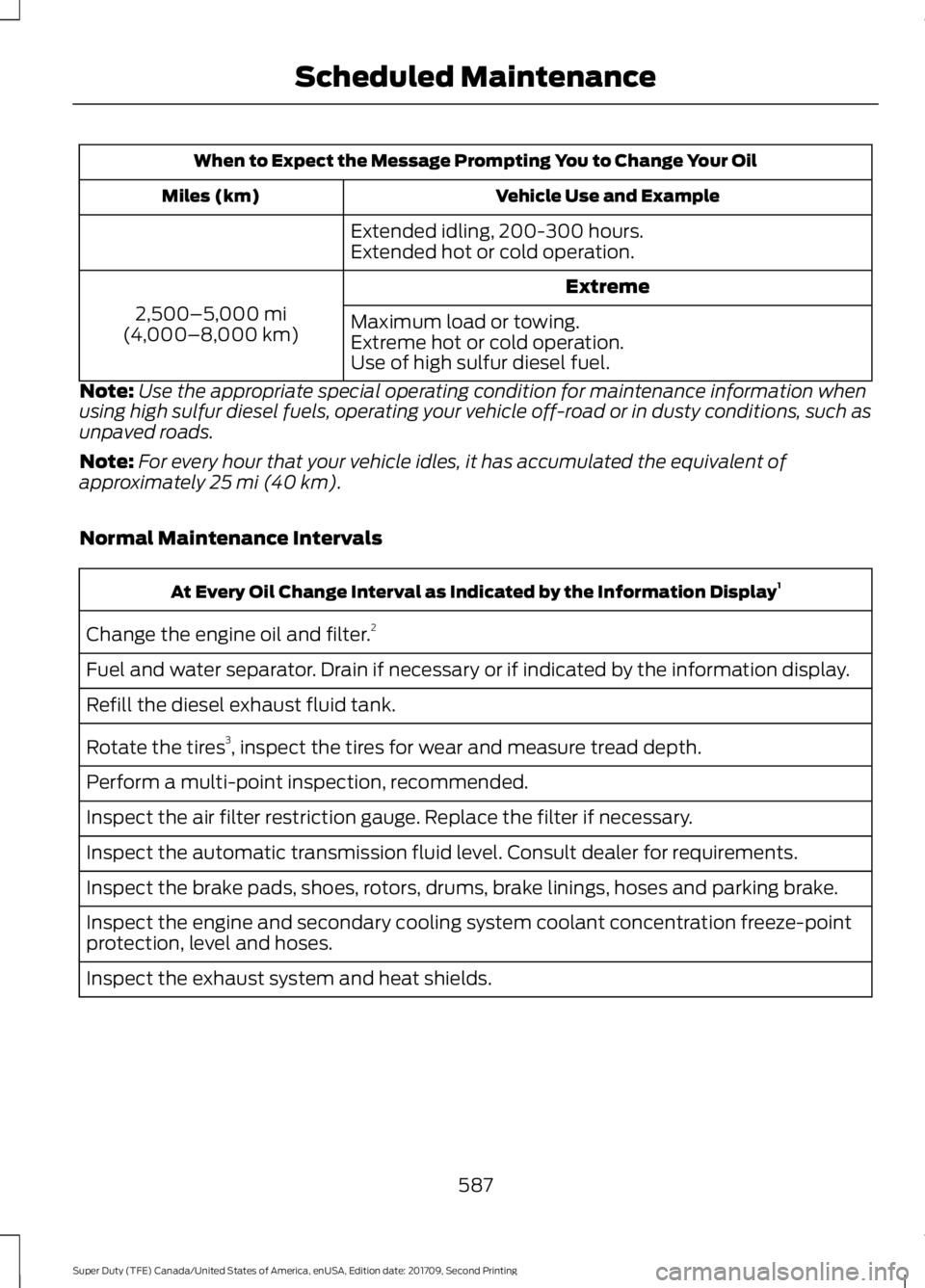 FORD F-450 2018  Owners Manual When to Expect the Message Prompting You to Change Your Oil
Vehicle Use and Example
Miles (km)
Extended idling, 200-300 hours.
Extended hot or cold operation. Extreme
2,500–5,000 mi
(4,000–8,000 k