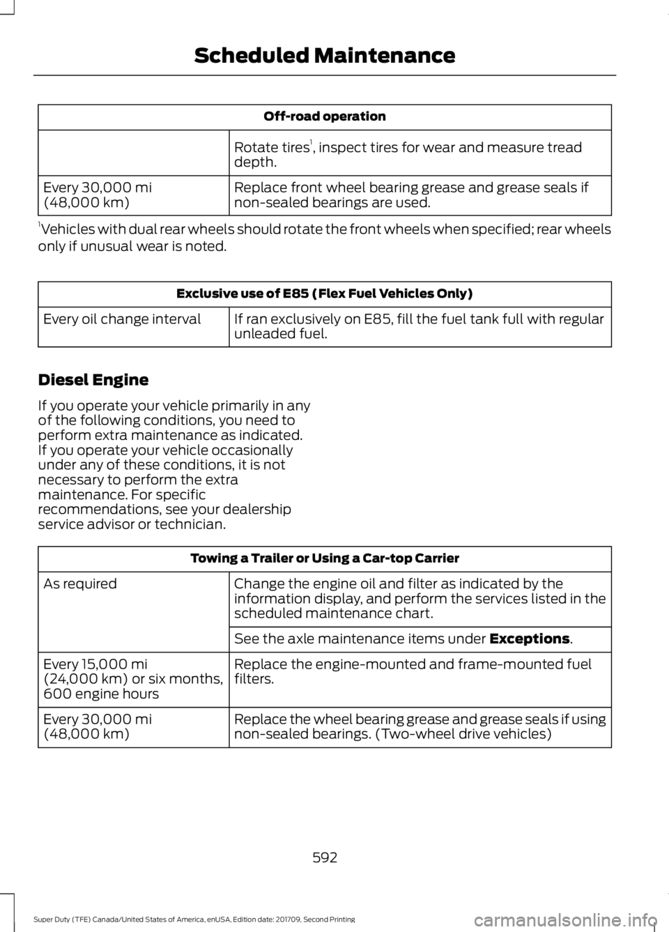 FORD F-450 2018  Owners Manual Off-road operation
Rotate tires 1
, inspect tires for wear and measure tread
depth.
Replace front wheel bearing grease and grease seals if
non-sealed bearings are used.
Every 30,000 mi
(48,000 km)
1 V