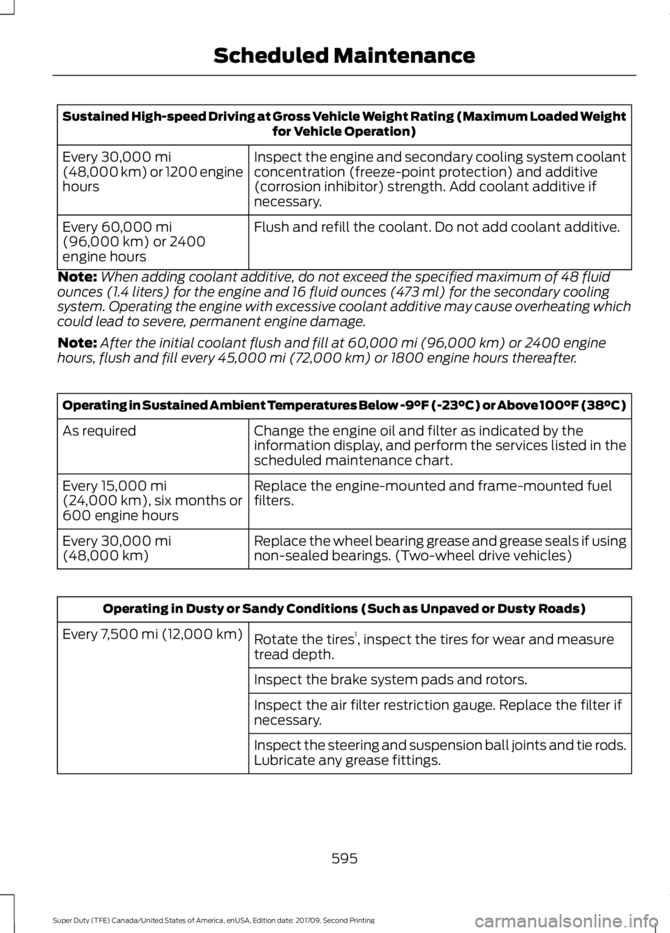 FORD F-450 2018  Owners Manual Sustained High-speed Driving at Gross Vehicle Weight Rating (Maximum Loaded Weight
for Vehicle Operation)
Inspect the engine and secondary cooling system coolant
concentration (freeze-point protection