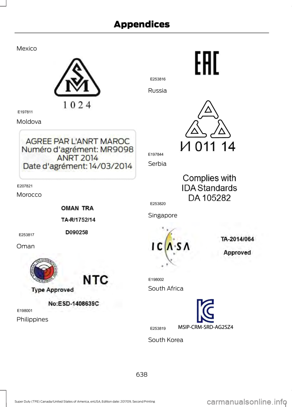 FORD F-450 2018  Owners Manual Mexico
Moldova
Morocco
Oman
Philippines Russia
Serbia
Singapore
South Africa
South Korea
638
Super Duty (TFE) Canada/United States of America, enUSA, Edition date: 201709, Second Printing AppendicesE1