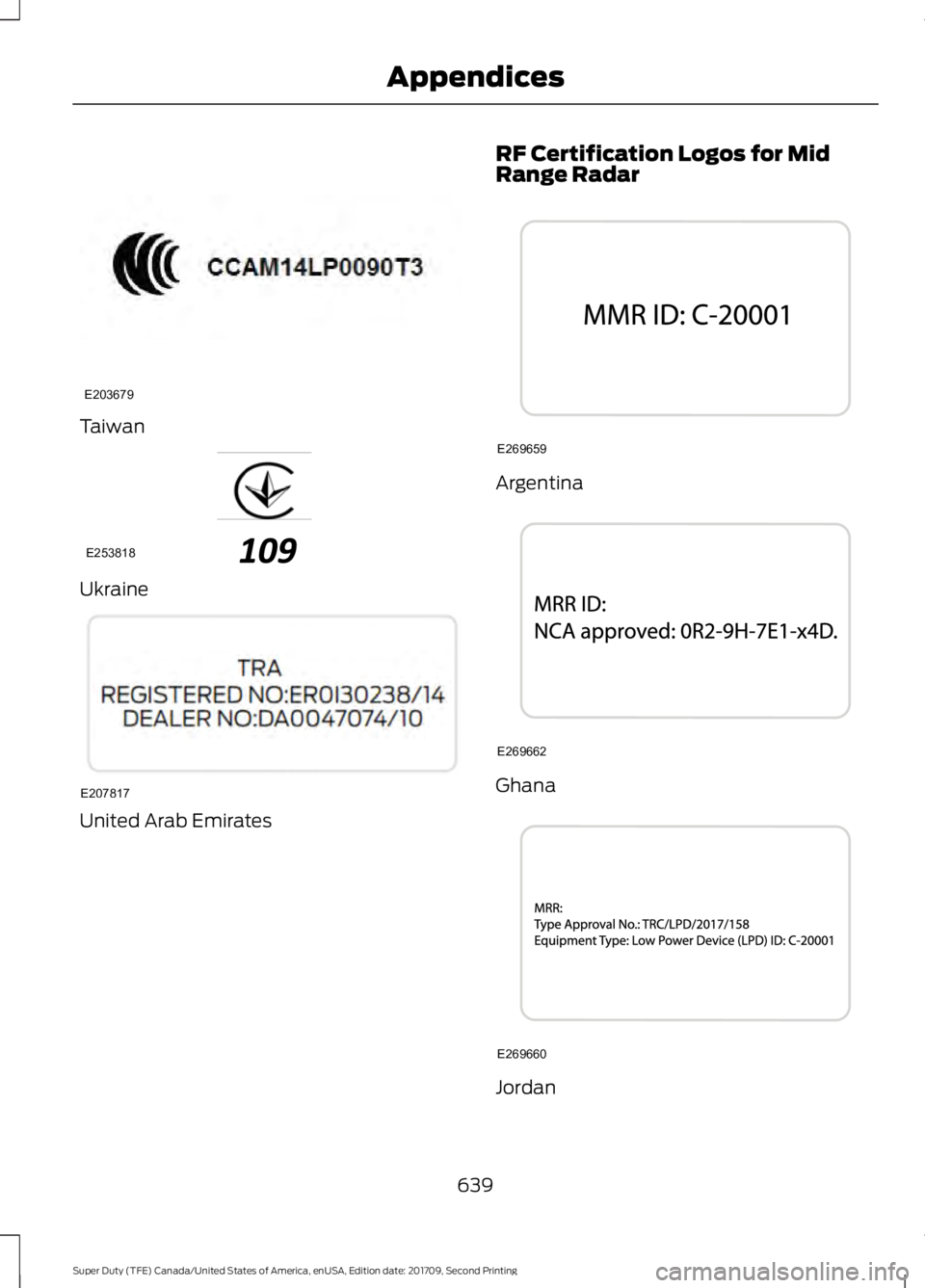 FORD F-450 2018  Owners Manual Taiwan
Ukraine
United Arab Emirates RF Certification Logos for Mid
Range Radar Argentina
Ghana
Jordan
639
Super Duty (TFE) Canada/United States of America, enUSA, Edition date: 201709, Second Printing