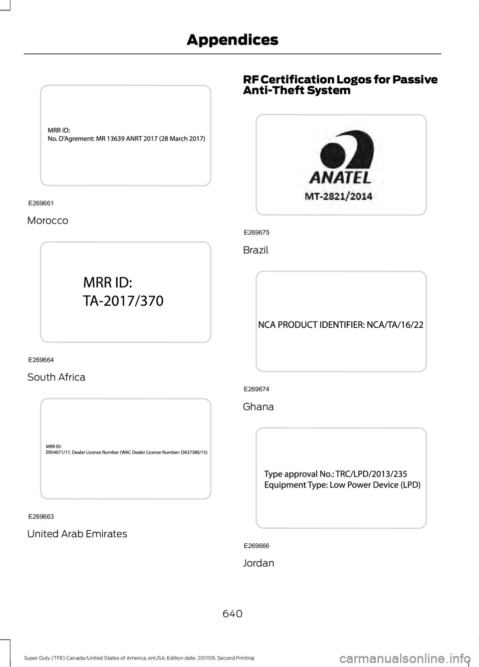 FORD F-450 2018  Owners Manual Morocco
South Africa
United Arab Emirates RF Certification Logos for Passive
Anti-Theft System
Brazil
Ghana
Jordan
640
Super Duty (TFE) Canada/United States of America, enUSA, Edition date: 201709, Se