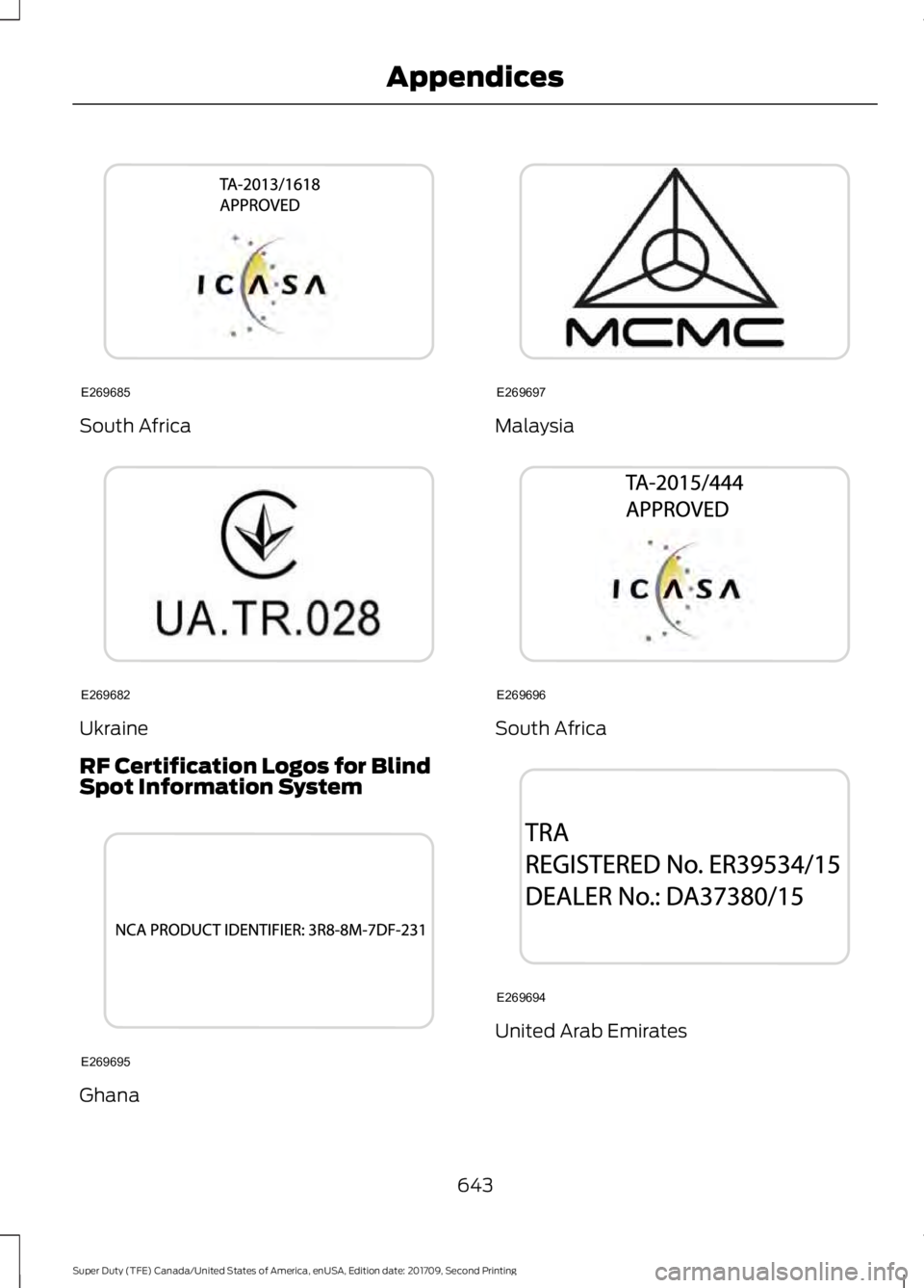 FORD F-450 2018  Owners Manual South Africa
Ukraine
RF Certification Logos for Blind
Spot Information System
Ghana Malaysia
South Africa
United Arab Emirates
643
Super Duty (TFE) Canada/United States of America, enUSA, Edition date