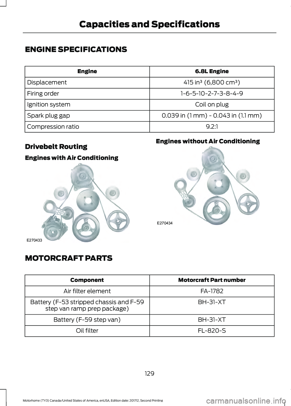 FORD F-53 2018  Owners Manual ENGINE SPECIFICATIONS
6.8L Engine
Engine
415 in³ (6,800 cm³)
Displacement
1-6-5-10-2-7-3-8-4-9
Firing order
Coil on plug
Ignition system
0.039 in (1 mm) - 0.043 in (1.1 mm)
Spark plug gap
9.2:1
Comp