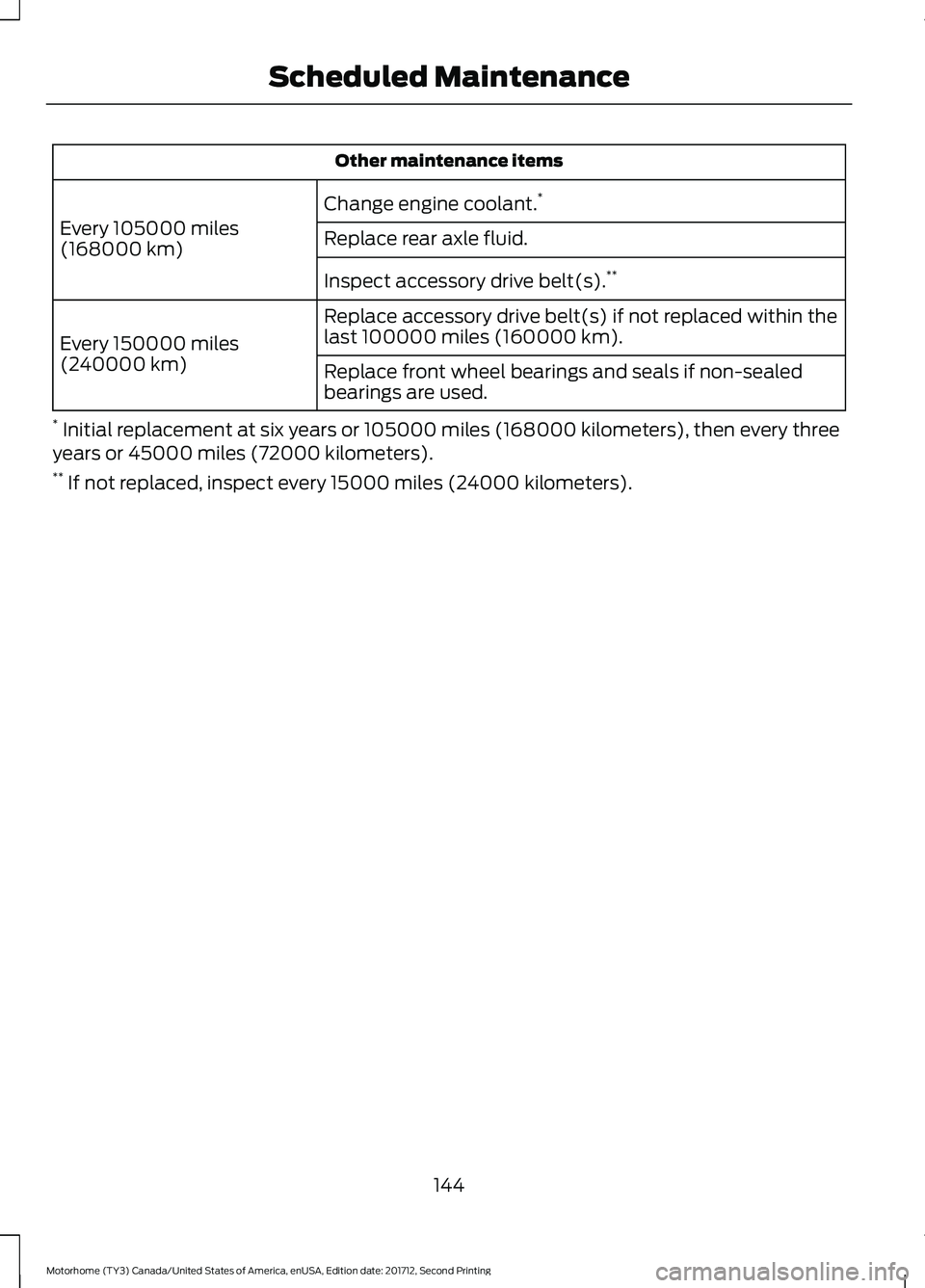 FORD F-53 2018 Owners Manual Other maintenance items
Change engine coolant. *
Every 105000 miles
(168000 km) Replace rear axle fluid.
Inspect accessory drive belt(s). **
Replace accessory drive belt(s) if not replaced within the
FORD F-53 2018 Owners Manual Other maintenance items
Change engine coolant. *
Every 105000 miles
(168000 km) Replace rear axle fluid.
Inspect accessory drive belt(s). **
Replace accessory drive belt(s) if not replaced within the