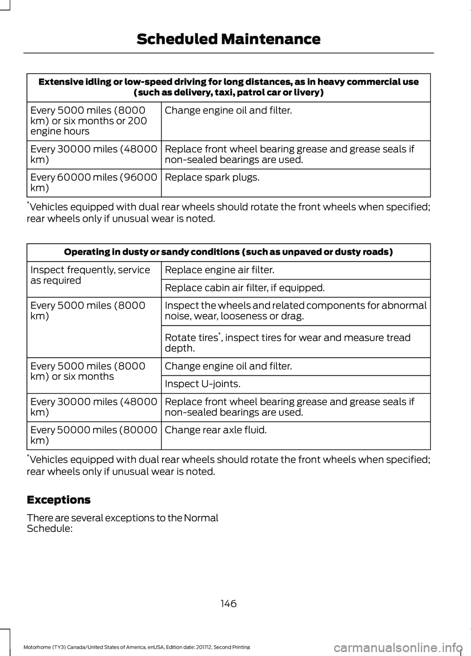 FORD F-53 2018 Owners Manual Extensive idling or low-speed driving for long distances, as in heavy commercial use
(such as delivery, taxi, patrol car or livery)
Change engine oil and filter.
Every 5000 miles (8000
km) or six mont FORD F-53 2018 Owners Manual Extensive idling or low-speed driving for long distances, as in heavy commercial use
(such as delivery, taxi, patrol car or livery)
Change engine oil and filter.
Every 5000 miles (8000
km) or six mont