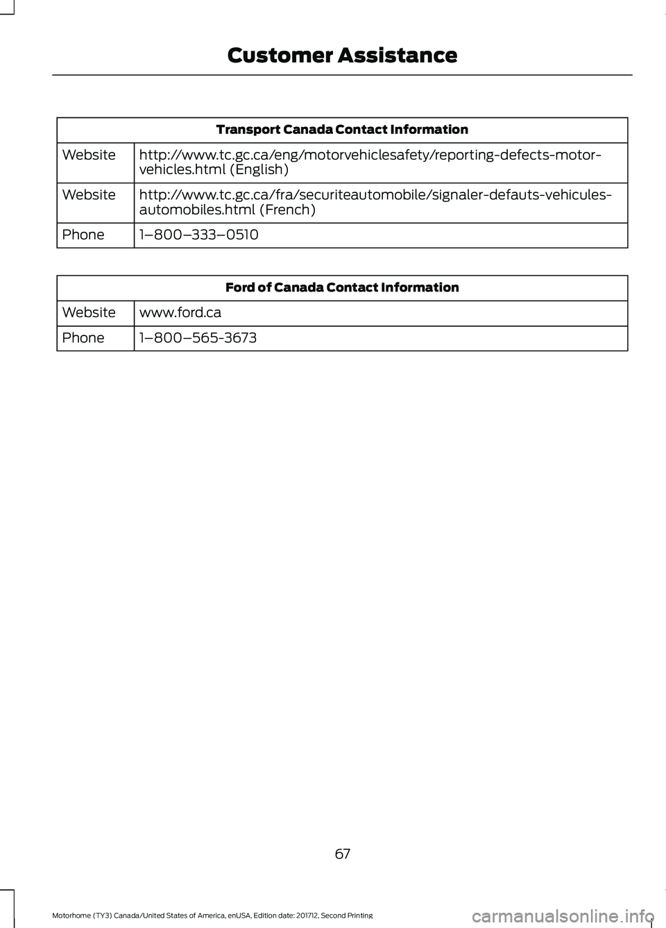 FORD F-53 2018 Repair Manual Transport Canada Contact Information
http://www.tc.gc.ca/eng/motorvehiclesafety/reporting-defects-motor-
vehicles.html (English)
Website
http://www.tc.gc.ca/fra/securiteautomobile/signaler-defauts-veh FORD F-53 2018 Repair Manual Transport Canada Contact Information
http://www.tc.gc.ca/eng/motorvehiclesafety/reporting-defects-motor-
vehicles.html (English)
Website
http://www.tc.gc.ca/fra/securiteautomobile/signaler-defauts-veh