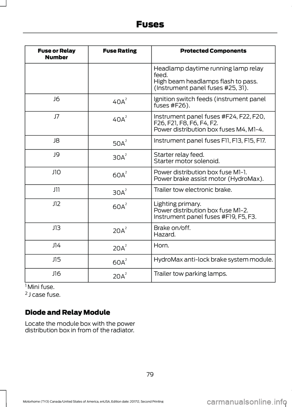 FORD F-53 2018 Manual Online Protected Components
Fuse Rating
Fuse or Relay
Number
Headlamp daytime running lamp relay
feed.
High beam headlamps flash to pass.
(Instrument panel fuses #25, 31).
Ignition switch feeds (instrument p FORD F-53 2018 Manual Online Protected Components
Fuse Rating
Fuse or Relay
Number
Headlamp daytime running lamp relay
feed.
High beam headlamps flash to pass.
(Instrument panel fuses #25, 31).
Ignition switch feeds (instrument p