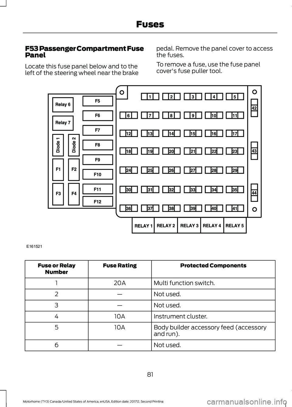 FORD F-53 2018 Manual Online F53 Passenger Compartment Fuse
Panel
Locate this fuse panel below and to the
left of the steering wheel near the brake
pedal. Remove the panel cover to access
the fuses.
To remove a fuse, use the fuse FORD F-53 2018 Manual Online F53 Passenger Compartment Fuse
Panel
Locate this fuse panel below and to the
left of the steering wheel near the brake
pedal. Remove the panel cover to access
the fuses.
To remove a fuse, use the fuse
