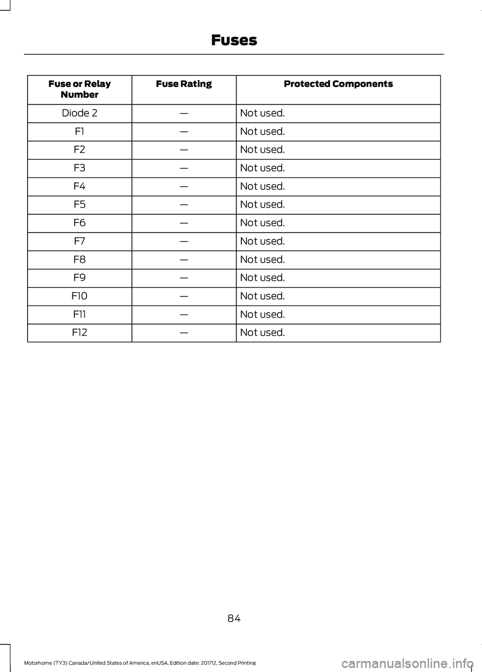 FORD F-53 2018 Manual Online Protected Components
Fuse Rating
Fuse or Relay
Number
Not used.
—
Diode 2
Not used.
—
F1
Not used.
—
F2
Not used.
—
F3
Not used.
—
F4
Not used.
—
F5
Not used.
—
F6
Not used.
—
F7
Not u FORD F-53 2018 Manual Online Protected Components
Fuse Rating
Fuse or Relay
Number
Not used.
—
Diode 2
Not used.
—
F1
Not used.
—
F2
Not used.
—
F3
Not used.
—
F4
Not used.
—
F5
Not used.
—
F6
Not used.
—
F7
Not u