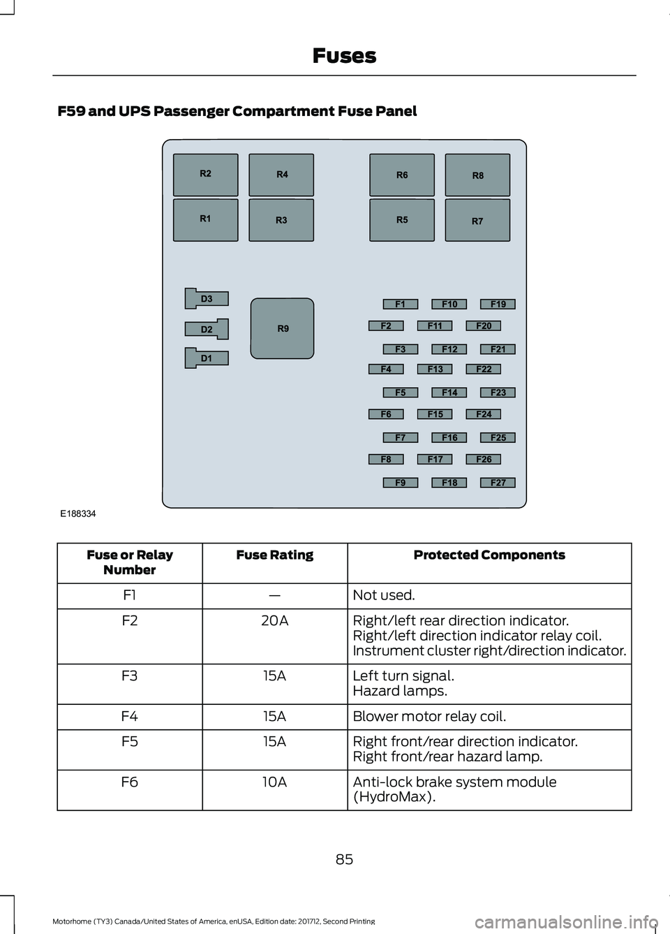 FORD F-53 2018 Manual Online F59 and UPS Passenger Compartment Fuse Panel
Protected Components
Fuse Rating
Fuse or Relay
Number
Not used.
—
F1
Right/left rear direction indicator.
20A
F2
Right/left direction indicator relay coi FORD F-53 2018 Manual Online F59 and UPS Passenger Compartment Fuse Panel
Protected Components
Fuse Rating
Fuse or Relay
Number
Not used.
—
F1
Right/left rear direction indicator.
20A
F2
Right/left direction indicator relay coi