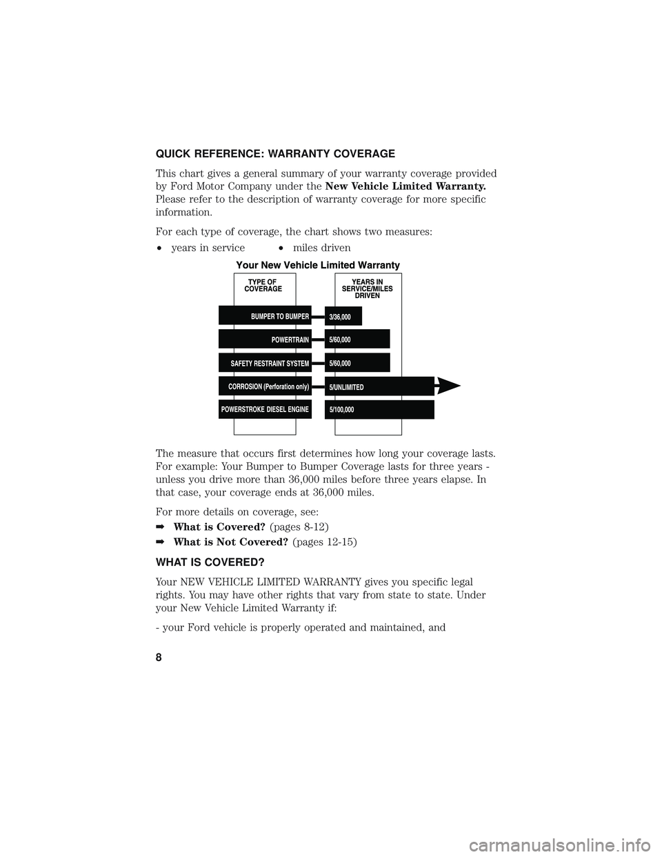 FORD F-53 2018  Warranty Guide QUICK REFERENCE: WARRANTY COVERAGE
This chart gives a general summary of your warranty coverage provided
by Ford Motor Company under theNew Vehicle Limited Warranty.
Please refer to the description of