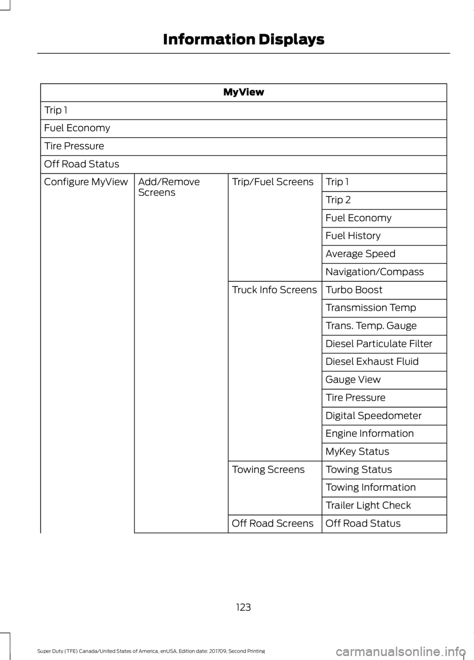 FORD F-550 2018 Owners Manual MyView
Trip 1
Fuel Economy
Tire Pressure
Off Road Status Trip 1
Trip/Fuel Screens
Add/Remove
Screens
Configure MyView
Trip 2
Fuel Economy
Fuel History
Average Speed
Navigation/Compass
Turbo Boost
Truc FORD F-550 2018 Owners Manual MyView
Trip 1
Fuel Economy
Tire Pressure
Off Road Status Trip 1
Trip/Fuel Screens
Add/Remove
Screens
Configure MyView
Trip 2
Fuel Economy
Fuel History
Average Speed
Navigation/Compass
Turbo Boost
Truc