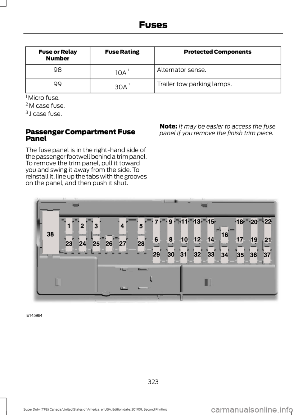 FORD F-550 2018  Owners Manual Protected Components
Fuse Rating
Fuse or Relay
Number
Alternator sense.
10A  1
98
Trailer tow parking lamps.
30A  1
99
1  Micro fuse.
2  M case fuse.
3  J case fuse.
Passenger Compartment Fuse
Panel
T