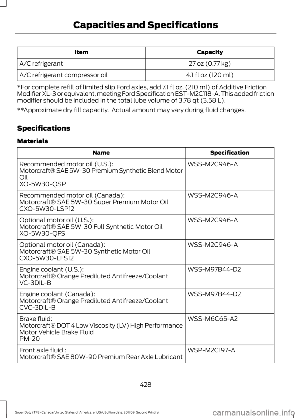 FORD F-550 2018 Owners Manual Capacity
Item
27 oz (0.77 kg)
A/C refrigerant
4.1 fl oz (120 ml)
A/C refrigerant compressor oil
*For complete refill of limited slip Ford axles, add 7.1 fl oz. (210 ml) of Additive Friction
Modifier X FORD F-550 2018 Owners Manual Capacity
Item
27 oz (0.77 kg)
A/C refrigerant
4.1 fl oz (120 ml)
A/C refrigerant compressor oil
*For complete refill of limited slip Ford axles, add 7.1 fl oz. (210 ml) of Additive Friction
Modifier X