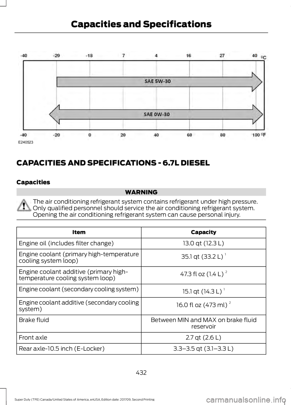 FORD F-550 2018 Owners Manual CAPACITIES AND SPECIFICATIONS - 6.7L DIESEL
Capacities
WARNING
The air conditioning refrigerant system contains refrigerant under high pressure.
Only qualified personnel should service the air conditi FORD F-550 2018 Owners Manual CAPACITIES AND SPECIFICATIONS - 6.7L DIESEL
Capacities
WARNING
The air conditioning refrigerant system contains refrigerant under high pressure.
Only qualified personnel should service the air conditi