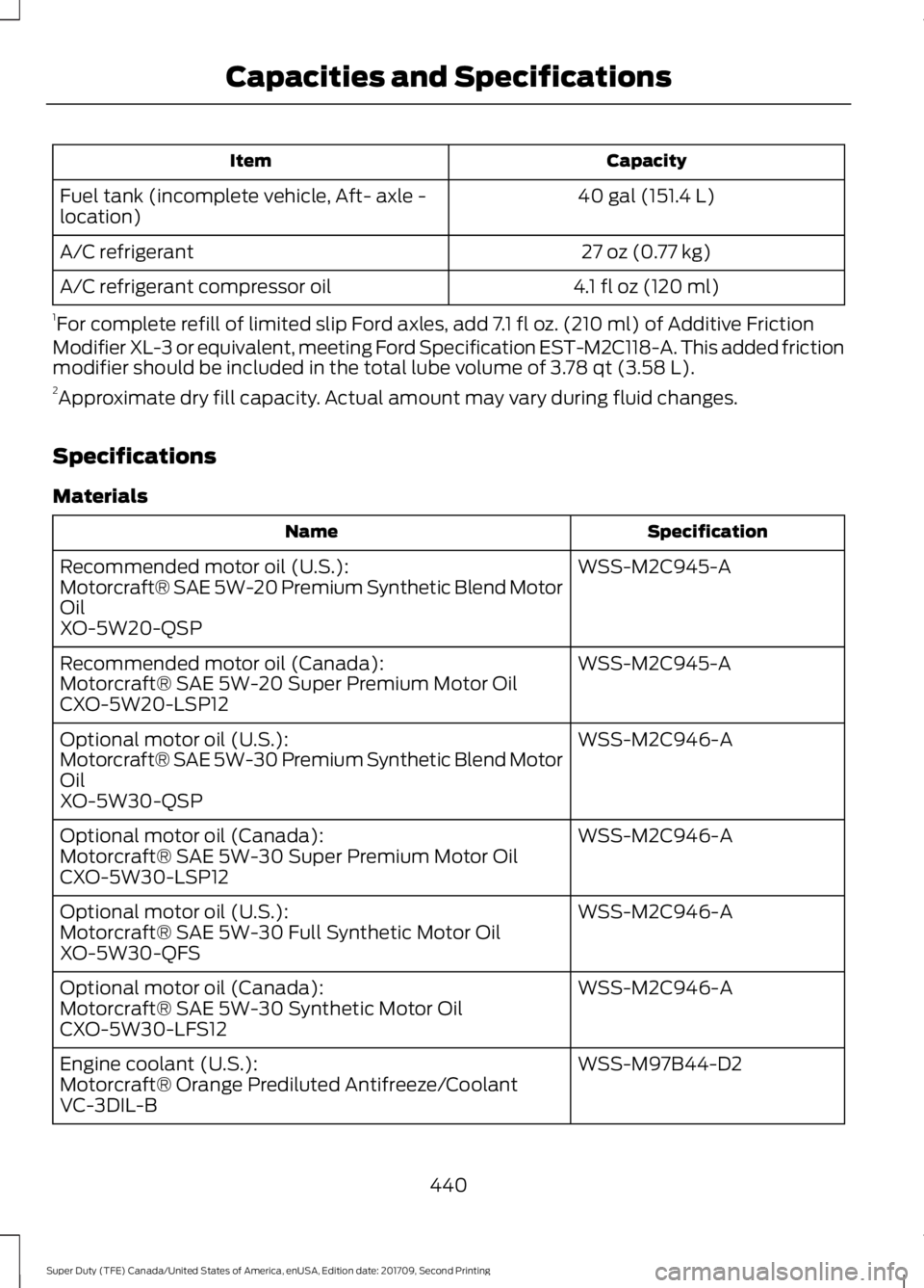 FORD F-550 2018 Owners Manual Capacity
Item
40 gal (151.4 L)
Fuel tank (incomplete vehicle, Aft- axle -
location)
27 oz (0.77 kg)
A/C refrigerant
4.1 fl oz (120 ml)
A/C refrigerant compressor oil
1 For complete refill of limited s FORD F-550 2018 Owners Manual Capacity
Item
40 gal (151.4 L)
Fuel tank (incomplete vehicle, Aft- axle -
location)
27 oz (0.77 kg)
A/C refrigerant
4.1 fl oz (120 ml)
A/C refrigerant compressor oil
1 For complete refill of limited s