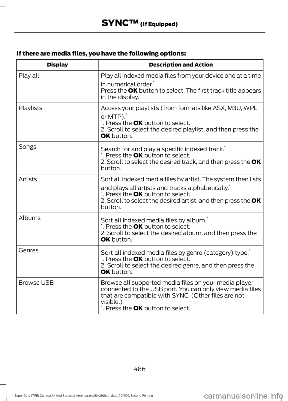 FORD F-550 2018  Owners Manual If there are media files, you have the following options:
Description and Action
Display
Play all indexed media files from your device one at a time
in numerical order.*
Play all
Press the OK button t