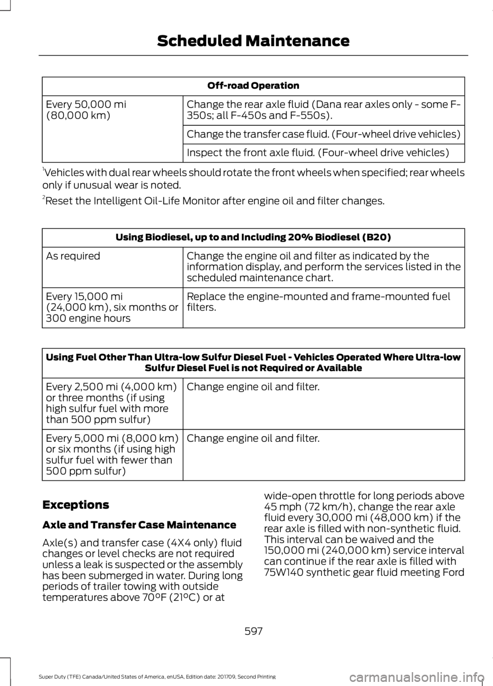 FORD F-550 2018  Owners Manual Off-road Operation
Change the rear axle fluid (Dana rear axles only - some F-
350s; all F-450s and F-550s).
Every 50,000 mi
(80,000 km)
Change the transfer case fluid. (Four-wheel drive vehicles)
Insp