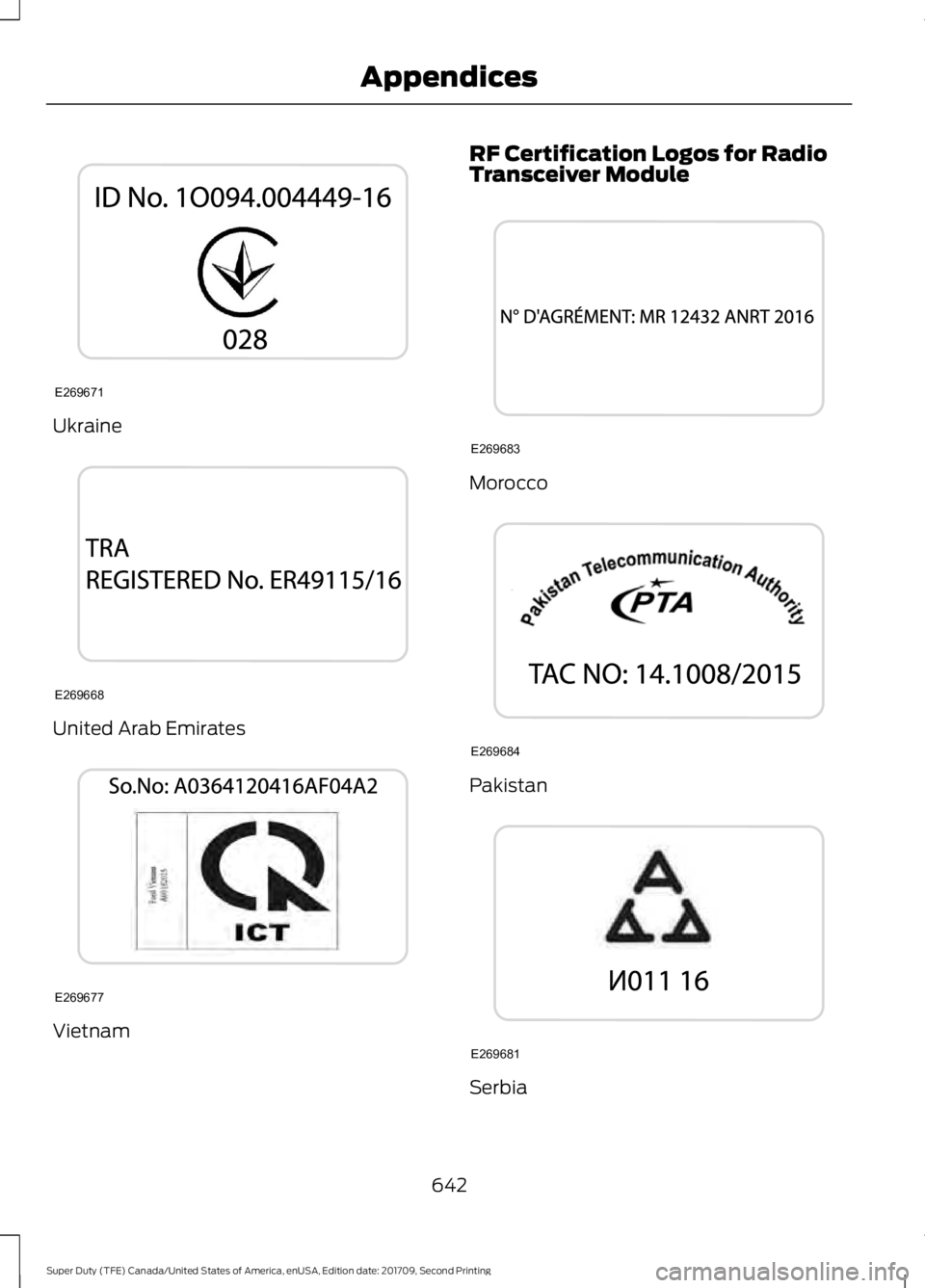 FORD F-550 2018 Owners Manual Ukraine
United Arab Emirates
Vietnam RF Certification Logos for Radio
Transceiver Module
Morocco
Pakistan
Serbia
642
Super Duty (TFE) Canada/United States of America, enUSA, Edition date: 201709, Seco FORD F-550 2018 Owners Manual Ukraine
United Arab Emirates
Vietnam RF Certification Logos for Radio
Transceiver Module
Morocco
Pakistan
Serbia
642
Super Duty (TFE) Canada/United States of America, enUSA, Edition date: 201709, Seco