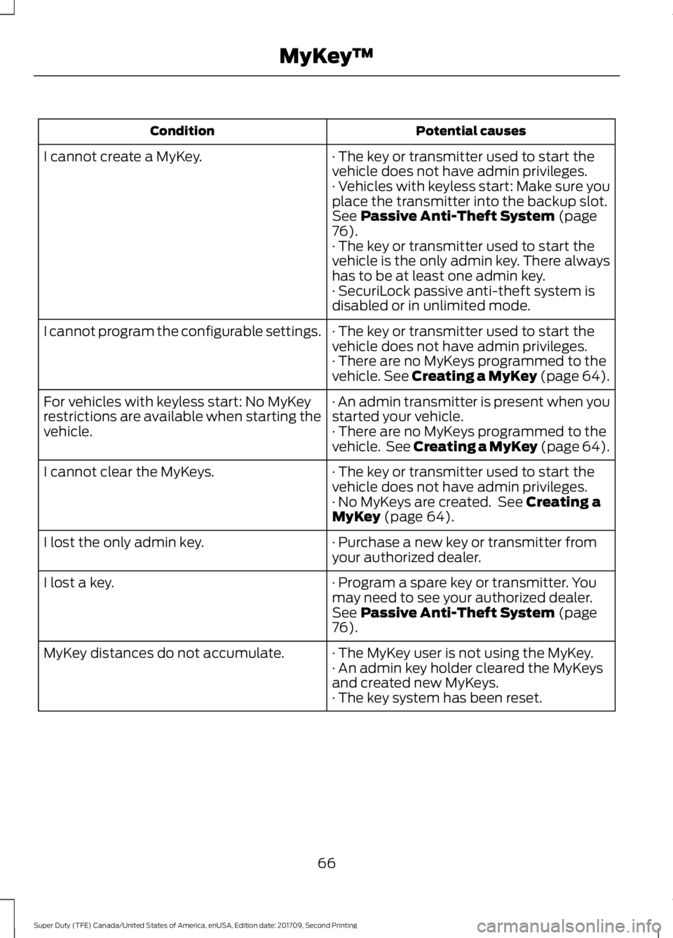 FORD F-550 2018 Repair Manual Potential causes
Condition
· The key or transmitter used to start the
vehicle does not have admin privileges.
I cannot create a MyKey.
· Vehicles with keyless start: Make sure you
place the transmit FORD F-550 2018 Repair Manual Potential causes
Condition
· The key or transmitter used to start the
vehicle does not have admin privileges.
I cannot create a MyKey.
· Vehicles with keyless start: Make sure you
place the transmit