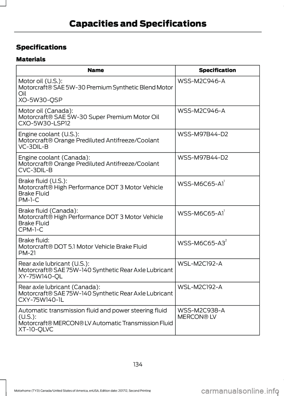 FORD F-59 2018  Owners Manual Specifications
Materials
Specification
Name
WSS-M2C946-A
Motor oil (U.S.):
Motorcraft® SAE 5W-30 Premium Synthetic Blend Motor
Oil
XO-5W30-QSP
WSS-M2C946-A
Motor oil (Canada):
Motorcraft® SAE 5W-30 