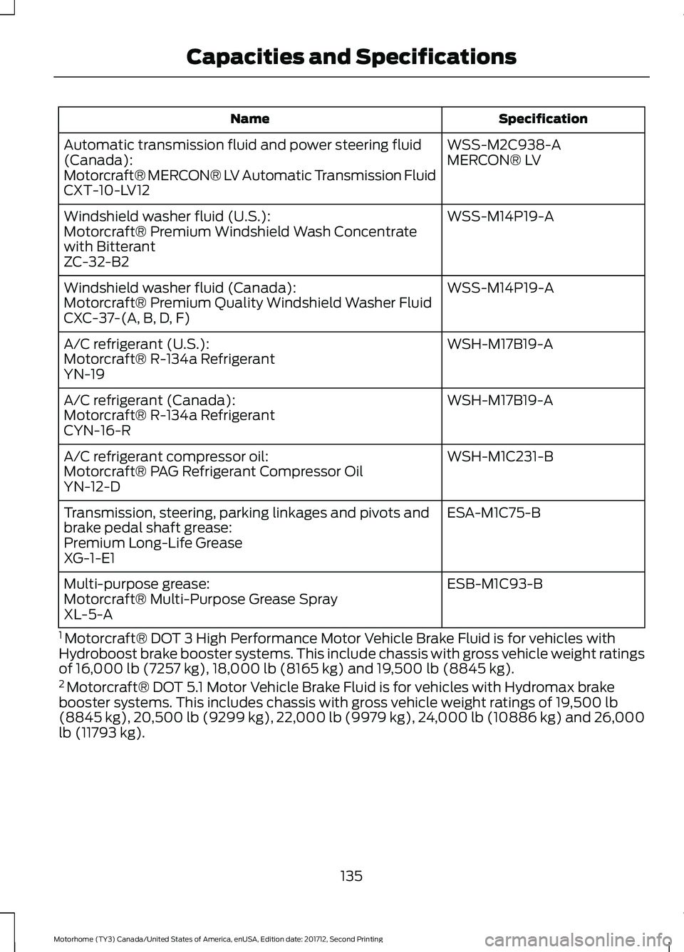 FORD F-59 2018  Owners Manual Specification
Name
WSS-M2C938-A
Automatic transmission fluid and power steering fluid
(Canada): MERCON® LV
Motorcraft® MERCON® LV Automatic Transmission Fluid
CXT-10-LV12
WSS-M14P19-A
Windshield wa