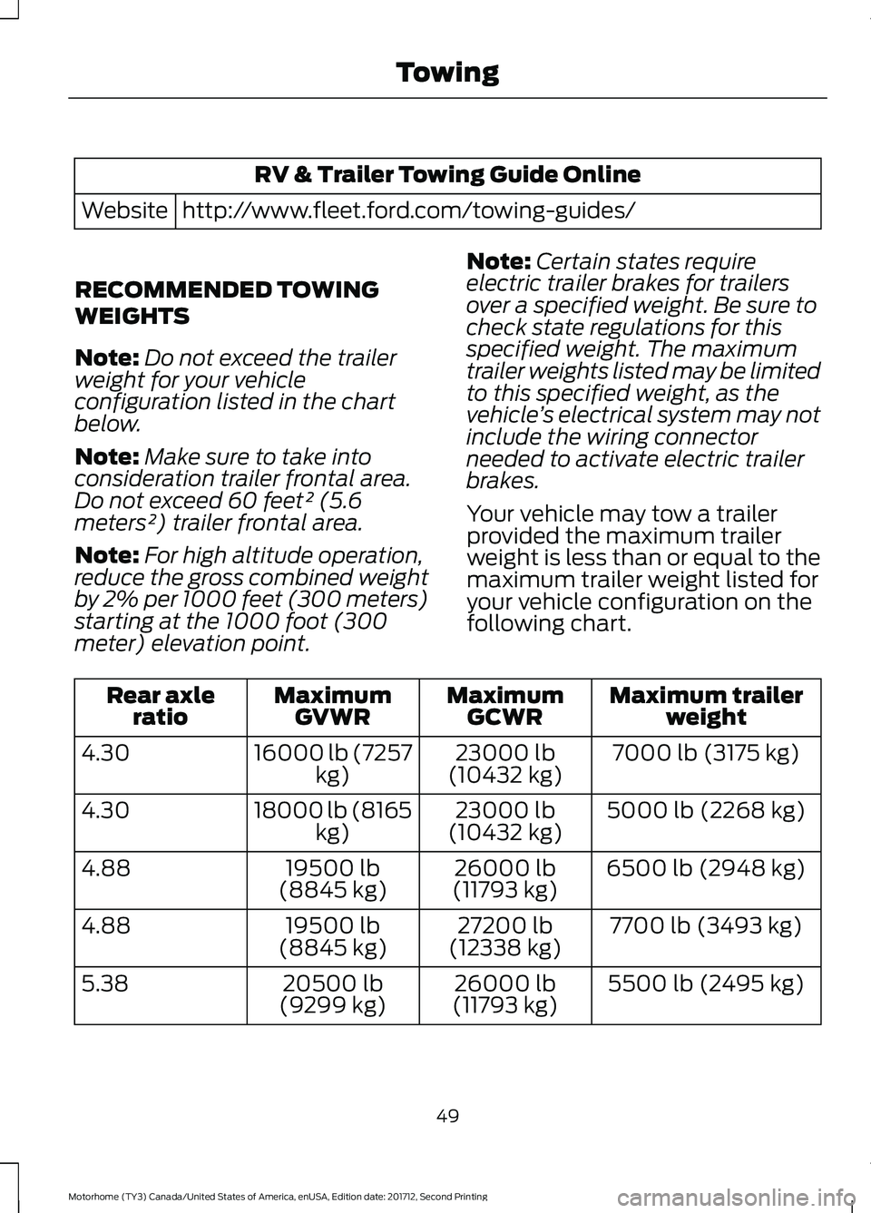 FORD F-59 2018 Workshop Manual RV & Trailer Towing Guide Online
http://www.fleet.ford.com/towing-guides/
Website
RECOMMENDED TOWING
WEIGHTS
Note: Do not exceed the trailer
weight for your vehicle
configuration listed in the chart
b FORD F-59 2018 Workshop Manual RV & Trailer Towing Guide Online
http://www.fleet.ford.com/towing-guides/
Website
RECOMMENDED TOWING
WEIGHTS
Note: Do not exceed the trailer
weight for your vehicle
configuration listed in the chart
b