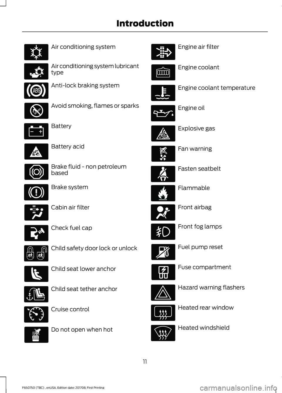FORD F-650/750 2018 User Guide Air conditioning system
Air conditioning system lubricant
type
Anti-lock braking system
Avoid smoking, flames or sparks
Battery
Battery acid
Brake fluid - non petroleum
based
Brake system
Cabin air fi