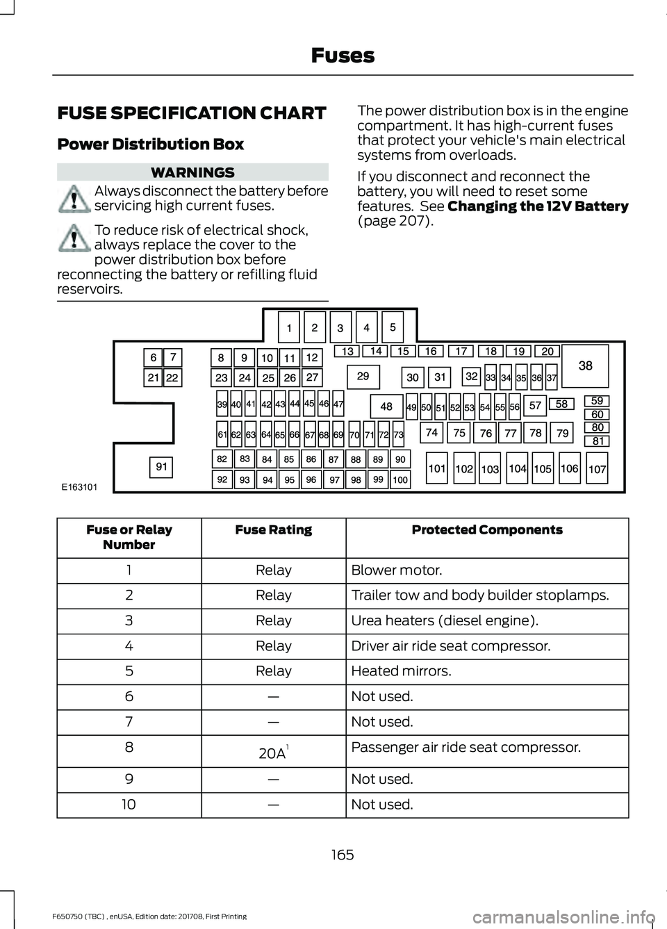 FORD F-650/750 2018 Owners Manual FUSE SPECIFICATION CHART
Power Distribution Box
WARNINGS
Always disconnect the battery before
servicing high current fuses.
To reduce risk of electrical shock,
always replace the cover to the
power di FORD F-650/750 2018 Owners Manual FUSE SPECIFICATION CHART
Power Distribution Box
WARNINGS
Always disconnect the battery before
servicing high current fuses.
To reduce risk of electrical shock,
always replace the cover to the
power di