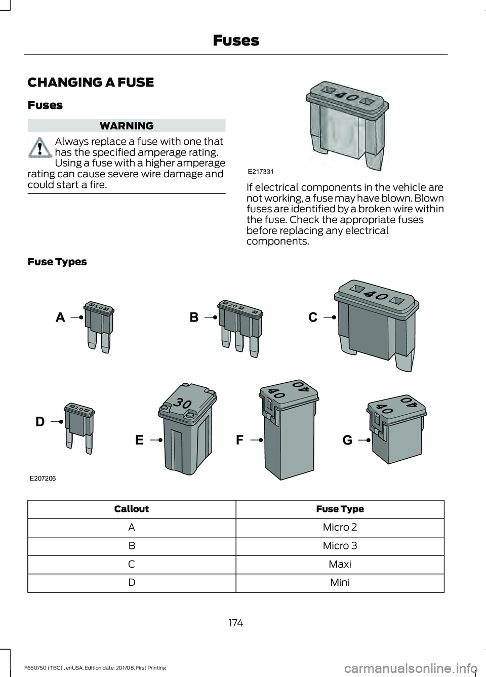 FORD F-650/750 2018 Owners Manual CHANGING A FUSE
Fuses
WARNING
Always replace a fuse with one that
has the specified amperage rating.
Using a fuse with a higher amperage
rating can cause severe wire damage and
could start a fire. If FORD F-650/750 2018 Owners Manual CHANGING A FUSE
Fuses
WARNING
Always replace a fuse with one that
has the specified amperage rating.
Using a fuse with a higher amperage
rating can cause severe wire damage and
could start a fire. If