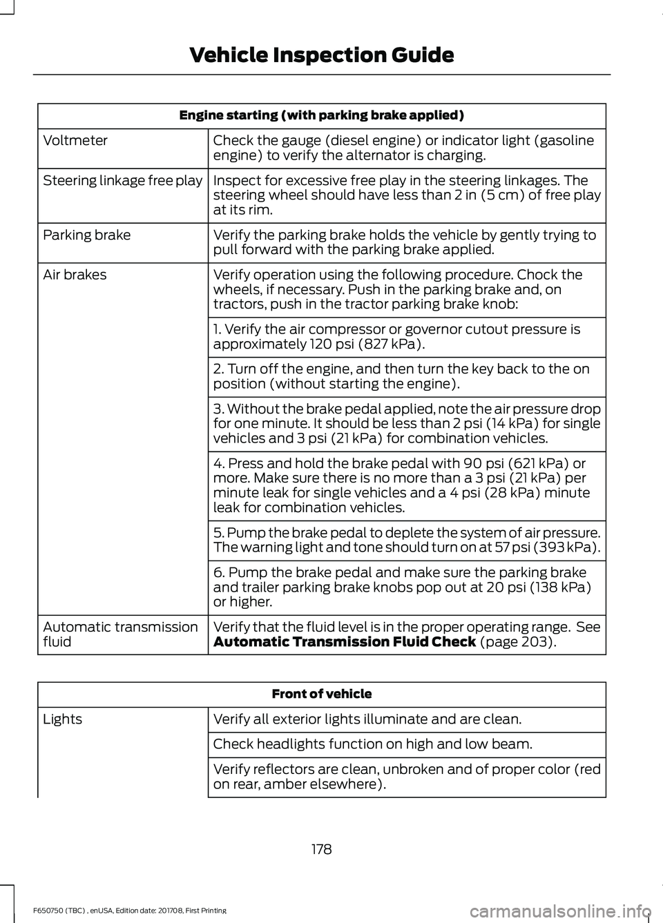 FORD F-650/750 2018 Owners Manual Engine starting (with parking brake applied)
Check the gauge (diesel engine) or indicator light (gasoline
engine) to verify the alternator is charging.
Voltmeter
Inspect for excessive free play in the FORD F-650/750 2018 Owners Manual Engine starting (with parking brake applied)
Check the gauge (diesel engine) or indicator light (gasoline
engine) to verify the alternator is charging.
Voltmeter
Inspect for excessive free play in the