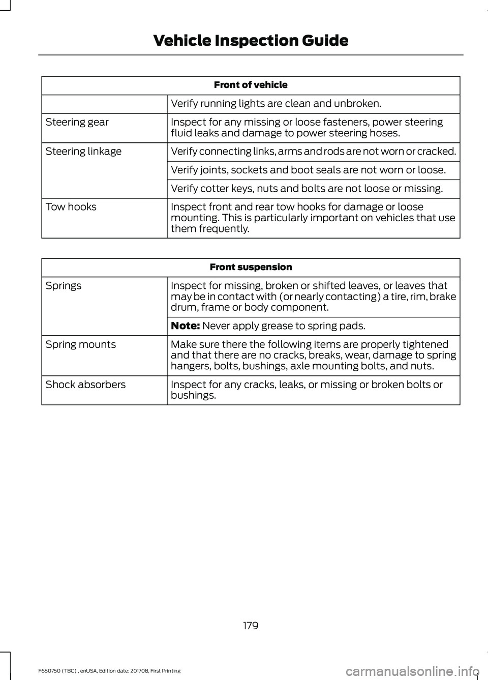 FORD F-650/750 2018 Owners Manual Front of vehicle
Verify running lights are clean and unbroken.
Inspect for any missing or loose fasteners, power steering
fluid leaks and damage to power steering hoses.
Steering gear
Verify connectin FORD F-650/750 2018 Owners Manual Front of vehicle
Verify running lights are clean and unbroken.
Inspect for any missing or loose fasteners, power steering
fluid leaks and damage to power steering hoses.
Steering gear
Verify connectin