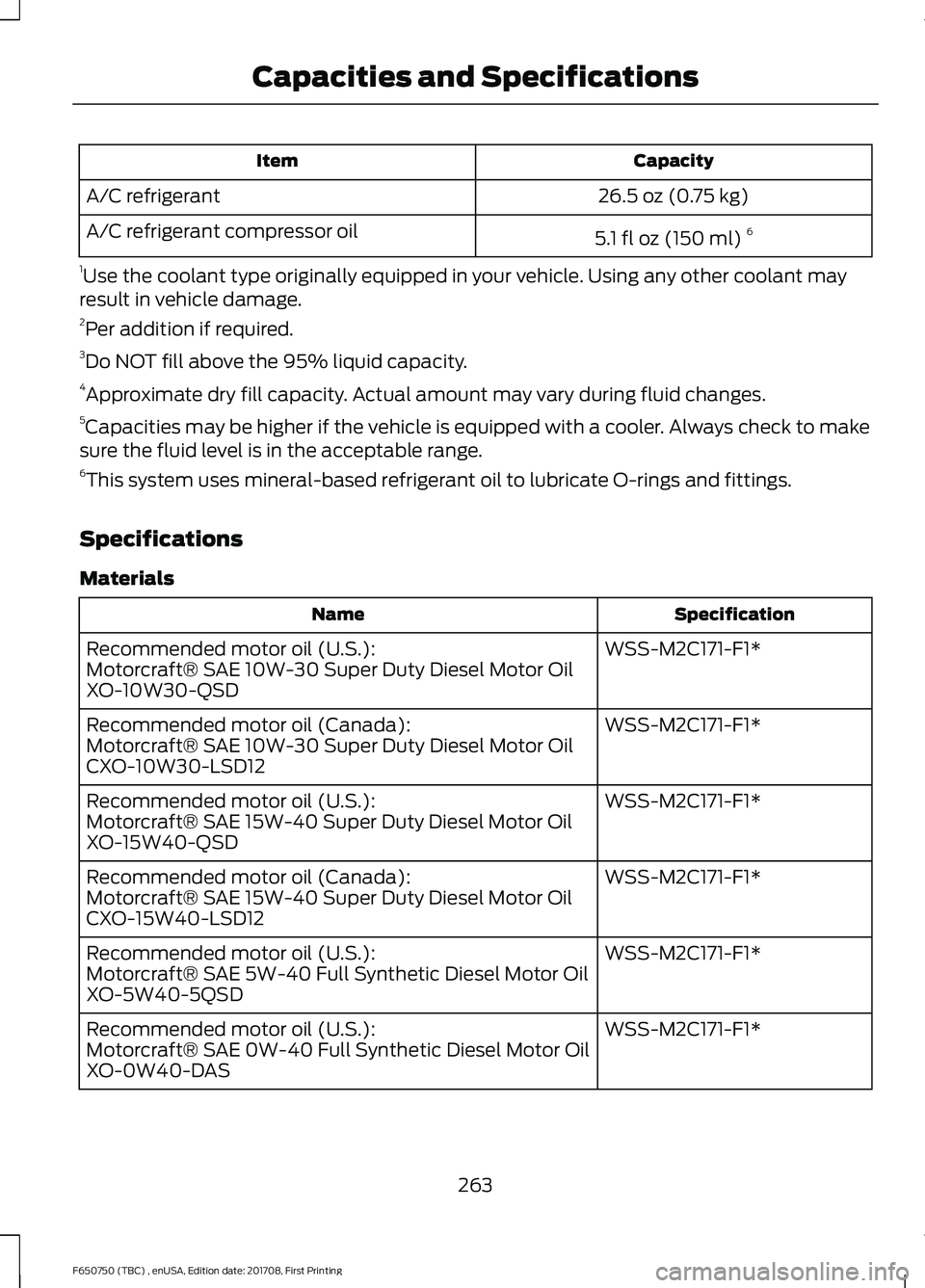 FORD F-650/750 2018 Owners Manual Capacity
Item
26.5 oz (0.75 kg)
A/C refrigerant
5.1 fl oz (150 ml)6
A/C refrigerant compressor oil
1 Use the coolant type originally equipped in your vehicle. Using any other coolant may
result in veh FORD F-650/750 2018 Owners Manual Capacity
Item
26.5 oz (0.75 kg)
A/C refrigerant
5.1 fl oz (150 ml)6
A/C refrigerant compressor oil
1 Use the coolant type originally equipped in your vehicle. Using any other coolant may
result in veh