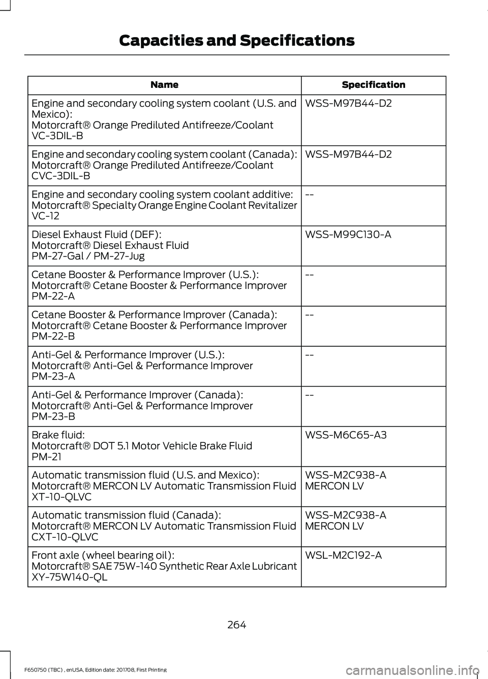 FORD F-650/750 2018 Owners Manual Specification
Name
WSS-M97B44-D2
Engine and secondary cooling system coolant (U.S. and
Mexico):
Motorcraft® Orange Prediluted Antifreeze/Coolant
VC-3DIL-B
WSS-M97B44-D2
Engine and secondary cooling s FORD F-650/750 2018 Owners Manual Specification
Name
WSS-M97B44-D2
Engine and secondary cooling system coolant (U.S. and
Mexico):
Motorcraft® Orange Prediluted Antifreeze/Coolant
VC-3DIL-B
WSS-M97B44-D2
Engine and secondary cooling s