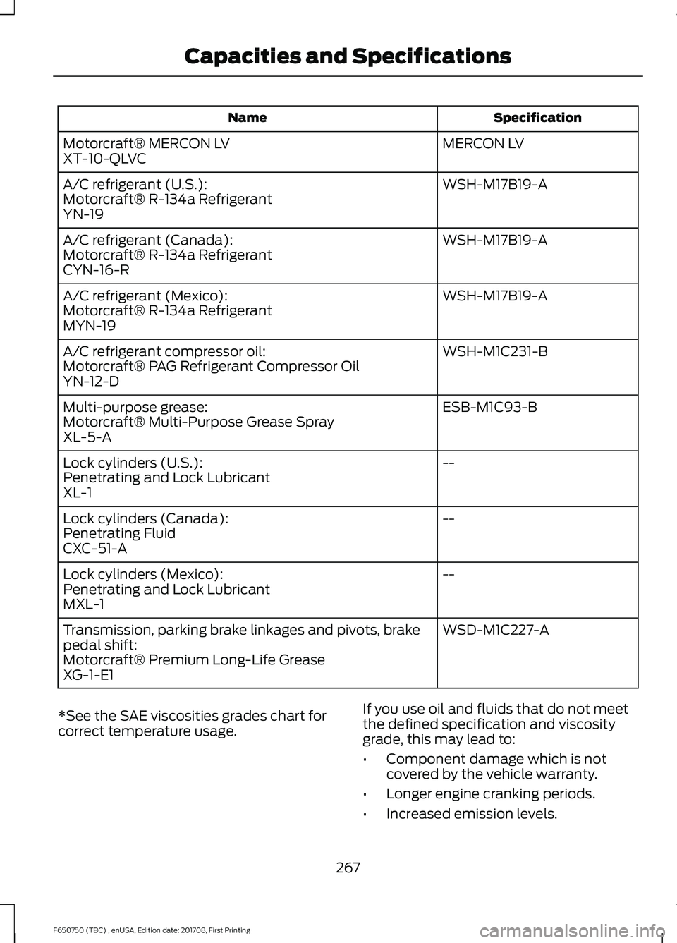FORD F-650/750 2018 Owners Manual Specification
Name
MERCON LV
Motorcraft® MERCON LV
XT-10-QLVC
WSH-M17B19-A
A/C refrigerant (U.S.):
Motorcraft® R-134a Refrigerant
YN-19
WSH-M17B19-A
A/C refrigerant (Canada):
Motorcraft® R-134a Ref FORD F-650/750 2018 Owners Manual Specification
Name
MERCON LV
Motorcraft® MERCON LV
XT-10-QLVC
WSH-M17B19-A
A/C refrigerant (U.S.):
Motorcraft® R-134a Refrigerant
YN-19
WSH-M17B19-A
A/C refrigerant (Canada):
Motorcraft® R-134a Ref